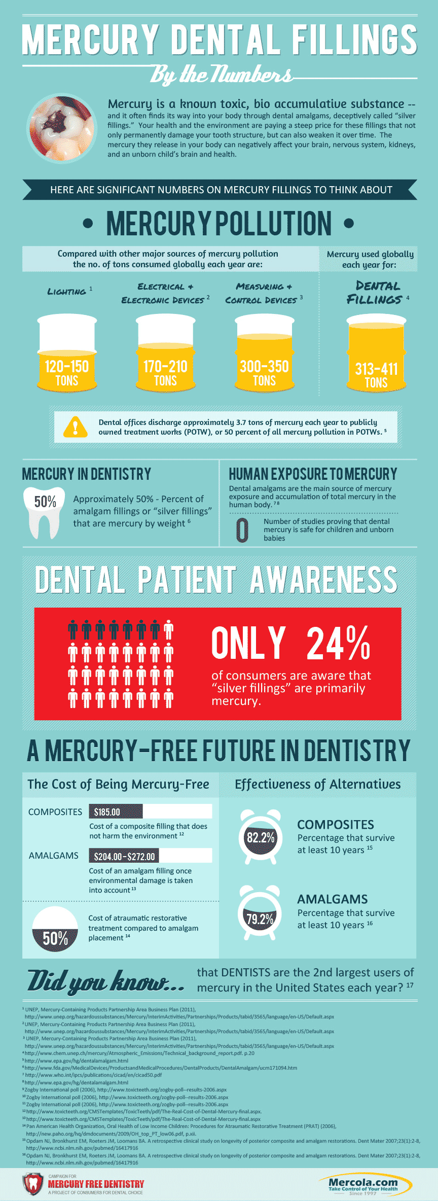 tooth fillings raleigh